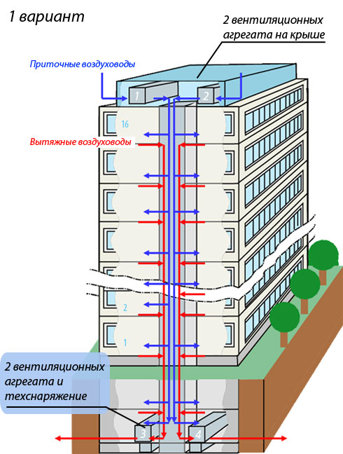 Схема вентиляции в хрущевке 5 этажей панель